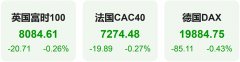 美国以85票对11票通过了防止“停摆”的权宜开支