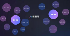 <b>”国内首个动漫范畴专业图文模子“爱漫阁图型</b>
