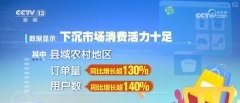 %被访者但愿产物融合AI手艺